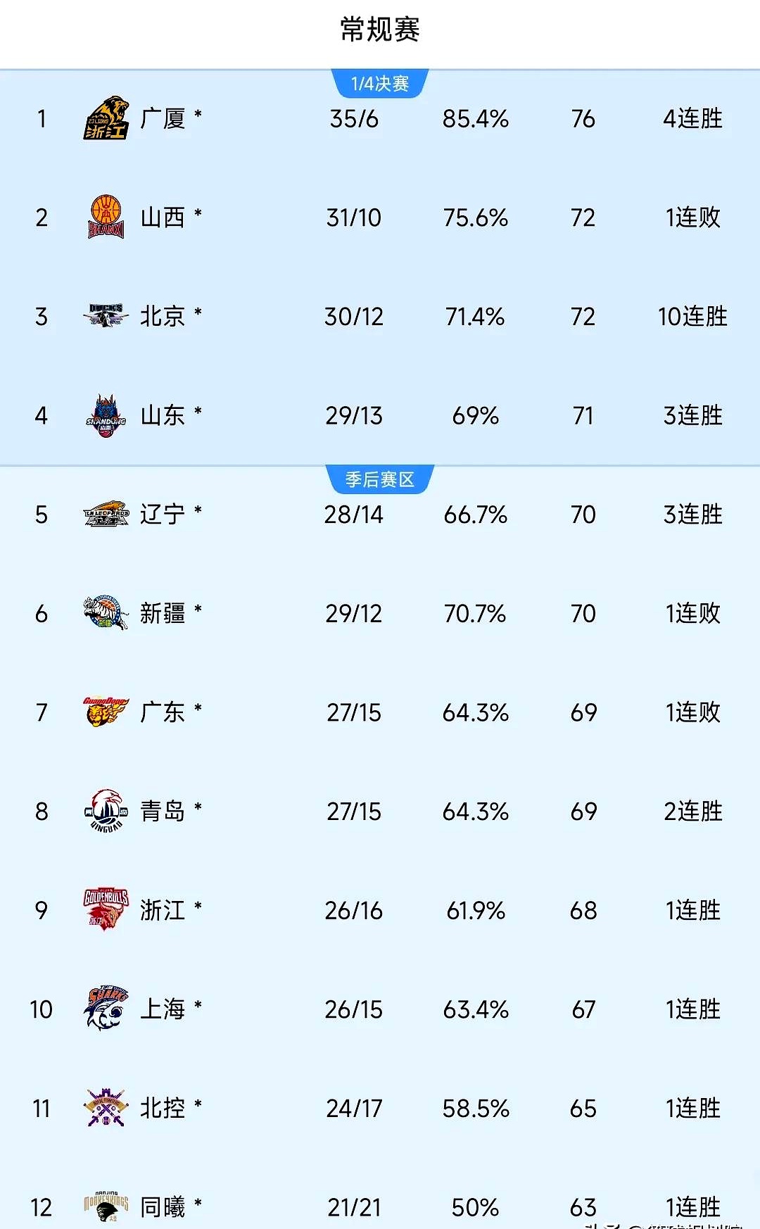 开云APP-今晨上海久事更衣室发声：CBA季后赛节点到来，目标明确，球队文化再被提及的简单介绍